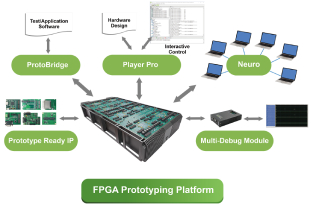 S2C's FPGA Prototyping Solutions